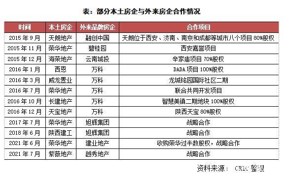 机遇|越来越多的房企加码进驻西安，本地房企什么机遇?