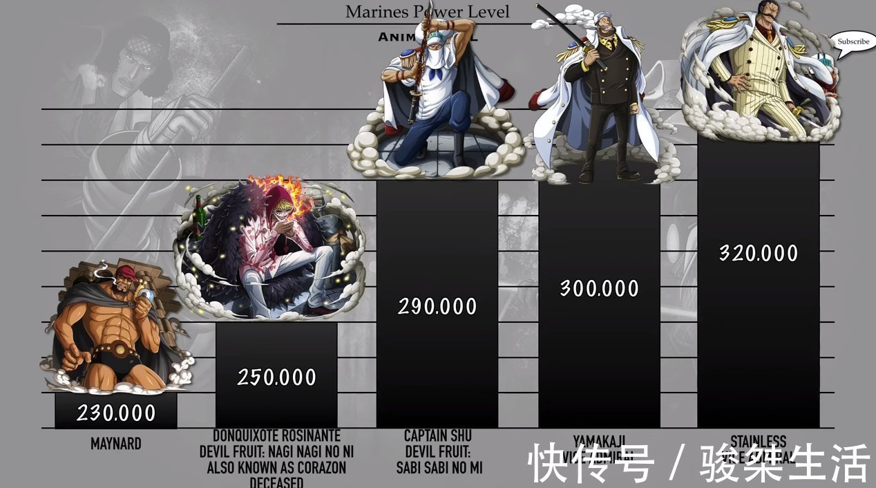 海军中将|海贼王:海军将领战力排序,11位是大将级别,不愧为“绝对正义”