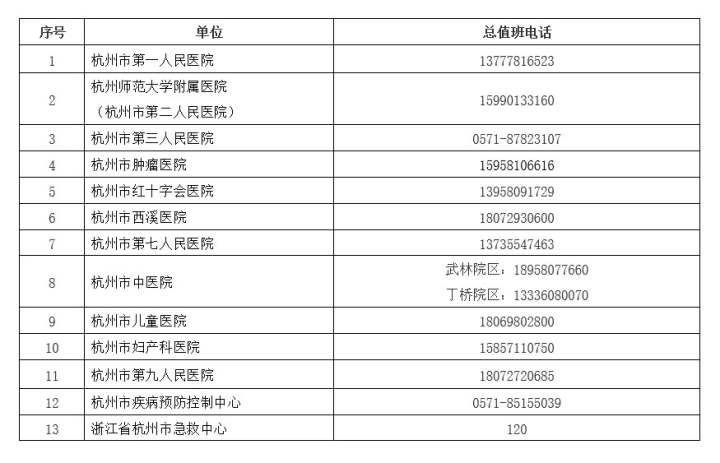救援|杭州疾控成立78支应急救援小分队 市民健康求助可拨打这些电话