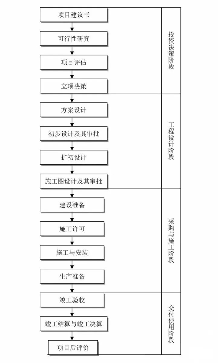 总投资约49亿！长乐这一片区旅行基础设备提高项目发动投标