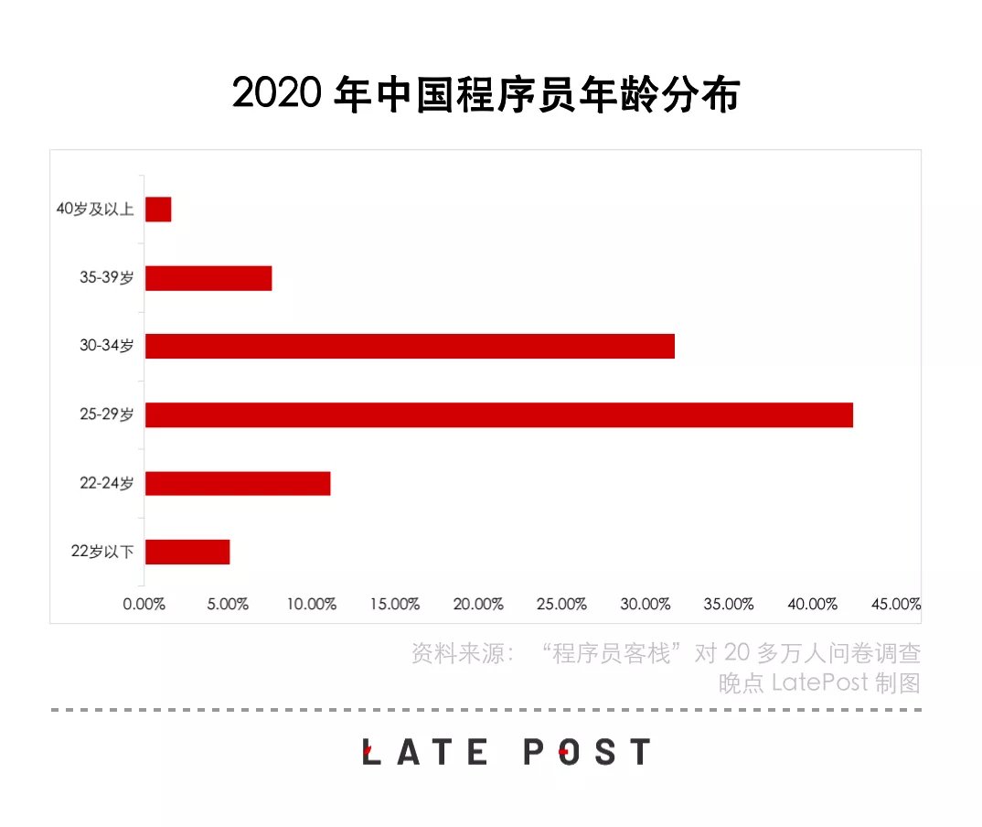 程序员|互联网大厂程序员梦醒时分