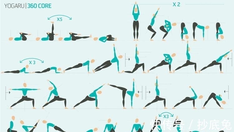 秘密|9幅珍藏级瑜伽挂图,揭开瑜伽老师备课的秘密!