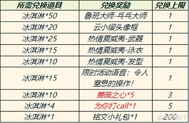 英雄|王者28号更新：三套新星元上架，幻想奇妙夜进夺宝，6位英雄加强