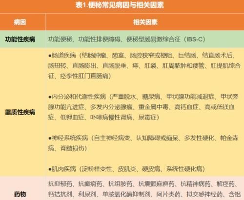 液体|说起便秘就是香蕉、开塞露?摆脱便秘的“6种”方法,了解一下