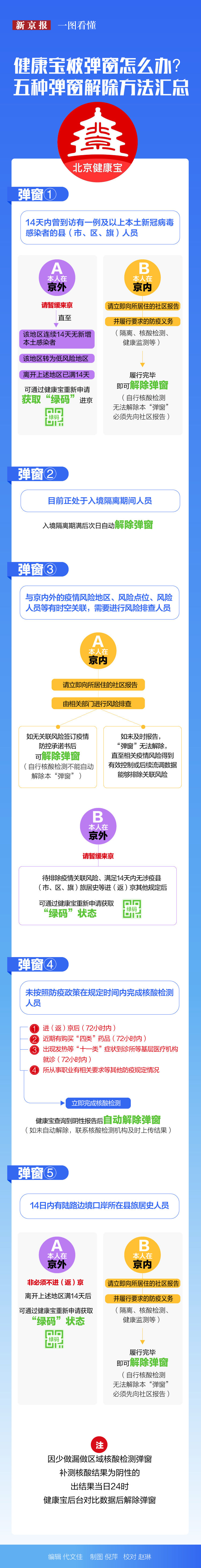 尤杯|新闻8点见丨首套房贷利率下调！三问差别化住房信贷政策调整