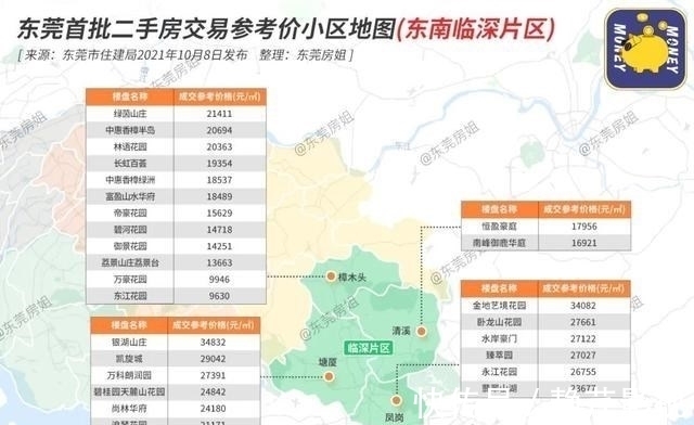 参考价|地图来了!东莞218个二手房交易参考价小区,都在这了