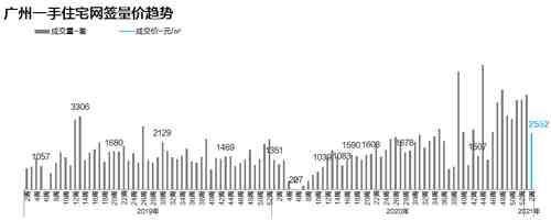 新年|新年伊始,二手市场热度延续,成交大涨2成
