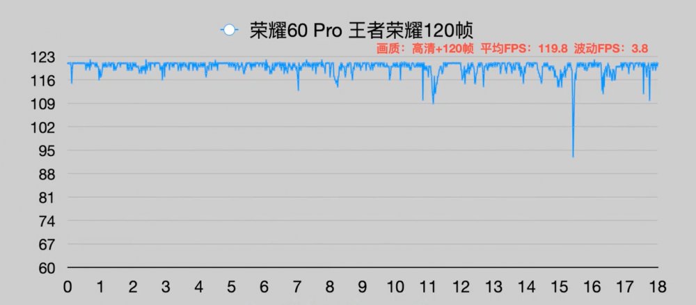 高通|体验更极致，荣耀60系列将延续中国安卓TOP1神话