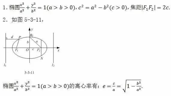 2021高考数学冲刺：高中数学所有公式大汇总