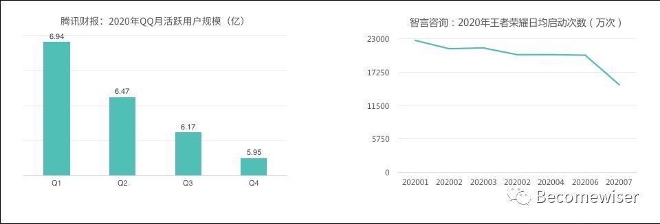 方向|游戏与社交的连接方向思考