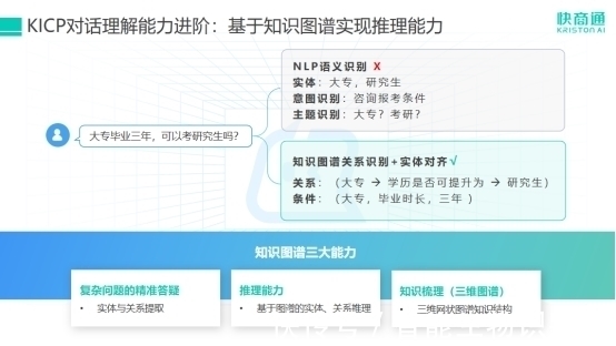 对话|人民日报：答非所问、兜圈子，智能客服何时能做到真“智能”？