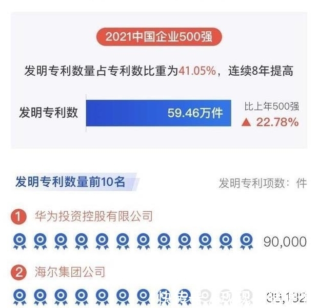 榜单|中国企业研发投入：阿里巴巴572亿，仅排第二，榜首是腾讯3.6倍