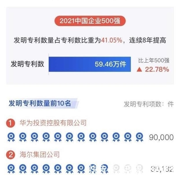 榜单|中国企业研发投入:阿里巴巴572亿,仅排第二,榜首是腾讯3.6倍