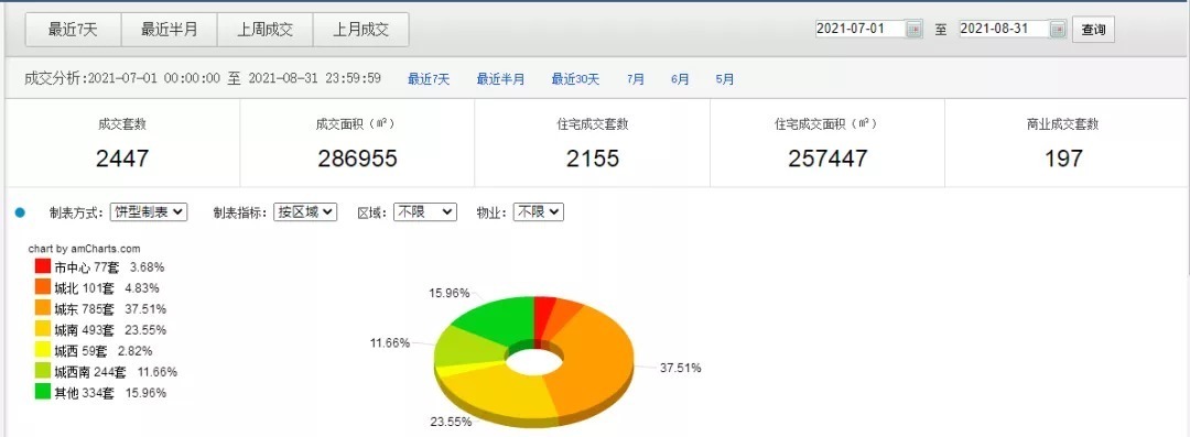 盐城|扎心!短短24小时降价30万!盐城一批房主撑不住了!