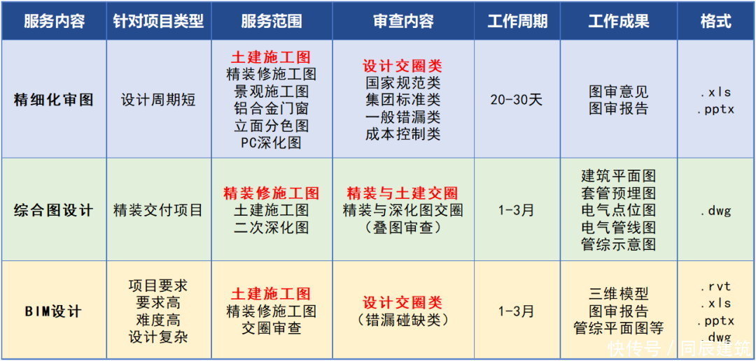 图纸|图纸质量差？设计变更多？项目工期长？帮你解决所有问题！