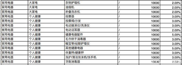 产品|互联网商业产品入门