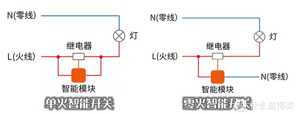 开关|智能开关那些事儿！普通灯具和智能灯具之间只差一个智能开关