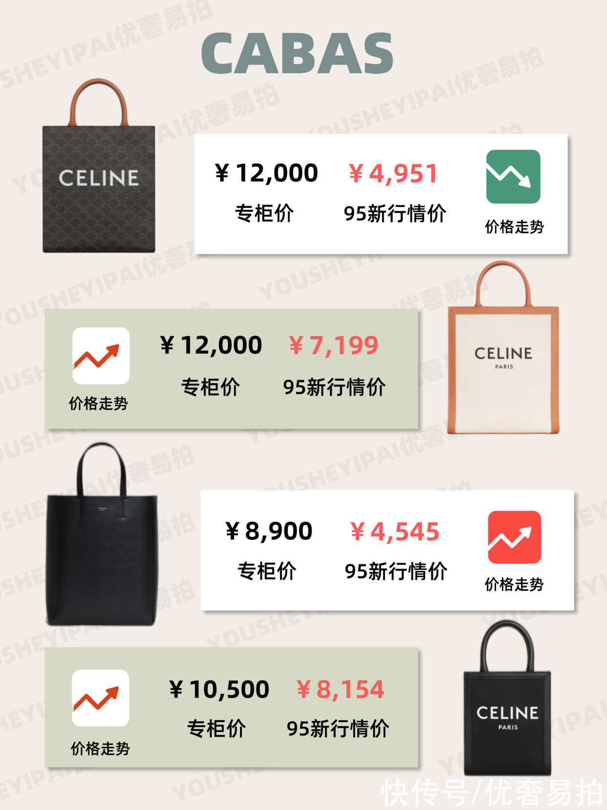 豆腐包|二手奢侈品｜「行情速递」Celine包包12月最新行情