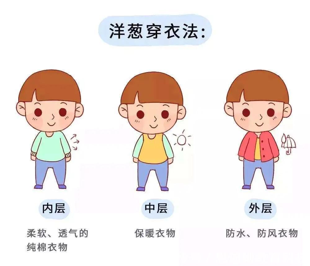 穿衣|思迪姆托育:宝贝冬季穿衣全攻略,建议收藏!