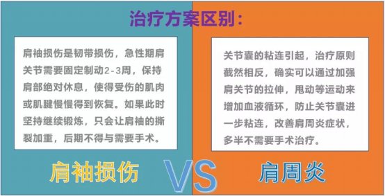 关节|肩膀疼的睡不着，未必是肩周炎，而是……