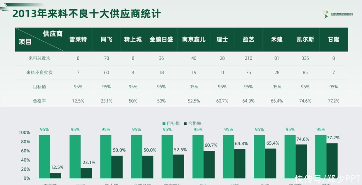 年终总结|数据太多的年终总结PPT，怎么做才能让人耳目一新？看一组案例