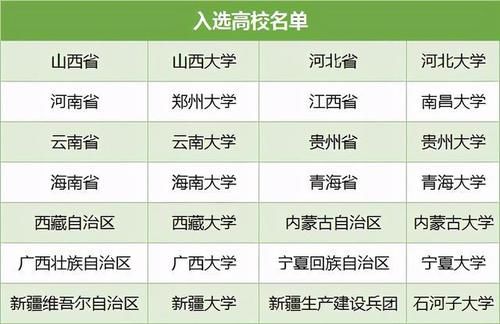 除了985/211高校，这三类性价比超高大学值得关注