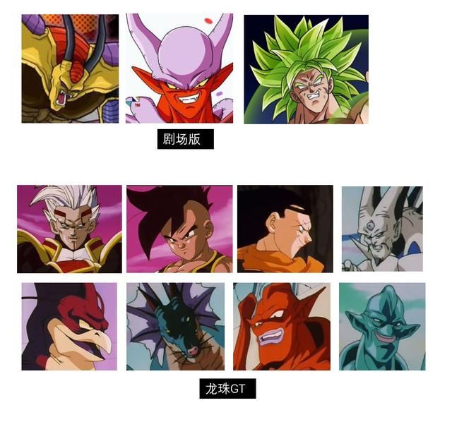 曾经龙珠世界的最强Boss沙鲁，如今实力已掉出前五十！