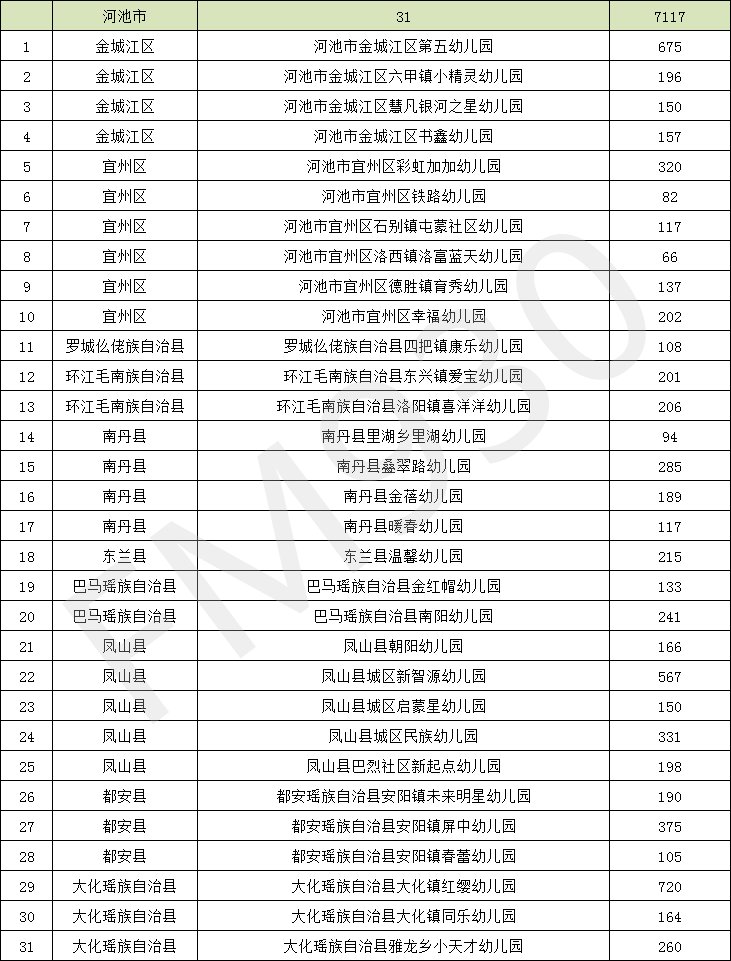 降低|正在公示！广西新认定497所多元普惠幼儿园，收费有所降低！柳州有这些→