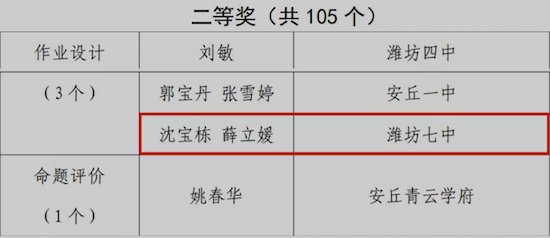 改革|潍坊七中在市中小学思政课改革创新优秀案例评选中获得优异成绩