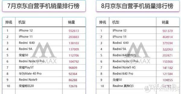 iphone13|iPhone 11 用户换 iPhone 13，划得来吗？