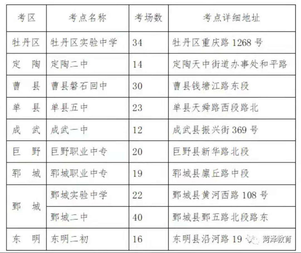 2021年春季高考、专升本考试5月8日同日开考菏泽设这些考点