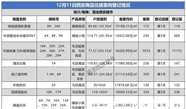 万科|5小时登记超万人！中国铁建万科翡翠国际爆棚！