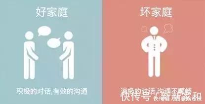 亲子关系|一个家庭是穷是富？看看这8张图就知道了