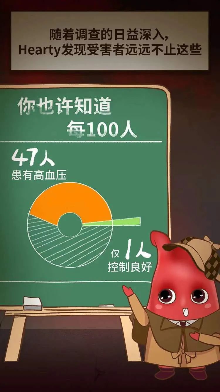 夏天|夏天胸闷乏力、四肢浮肿、呼吸困难......这些症状的“元凶”居然是它！