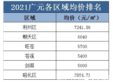 乐山|川内18个地级市只有6个地方房价涨了，看看是你老家吗