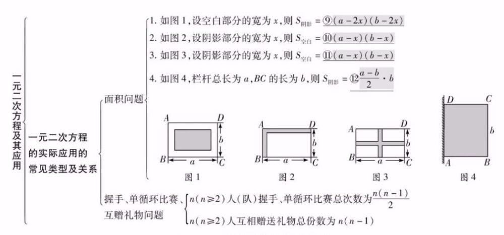 精编|知识点精编，全年级26个专题！学霸都悄悄收藏了！