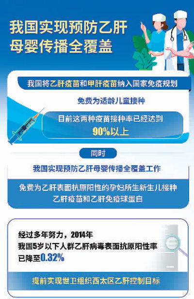 接种|关口前移 鼓励成年人早筛查(健康直通车(第63站))