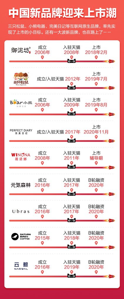 国货|国货美妆第一股完美日记在美上市 新品牌们在天猫崛起