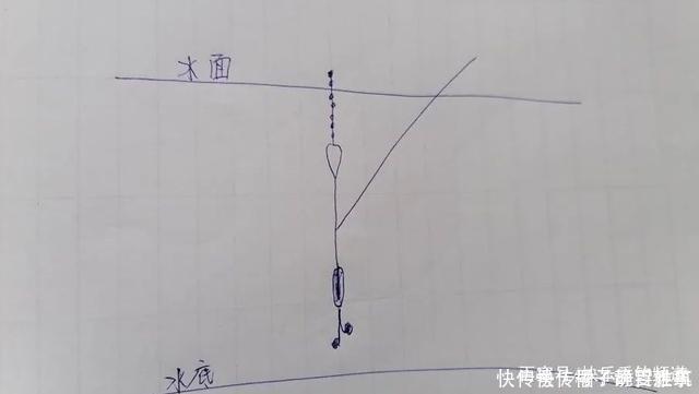 好漂|野钓精准调漂法!你与爆护差的就是这些!