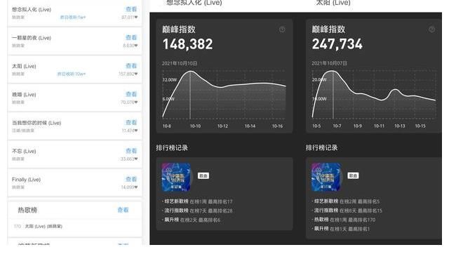 姚晓棠《中国好声音》斩获全国四强 不负热忱未来璀璨