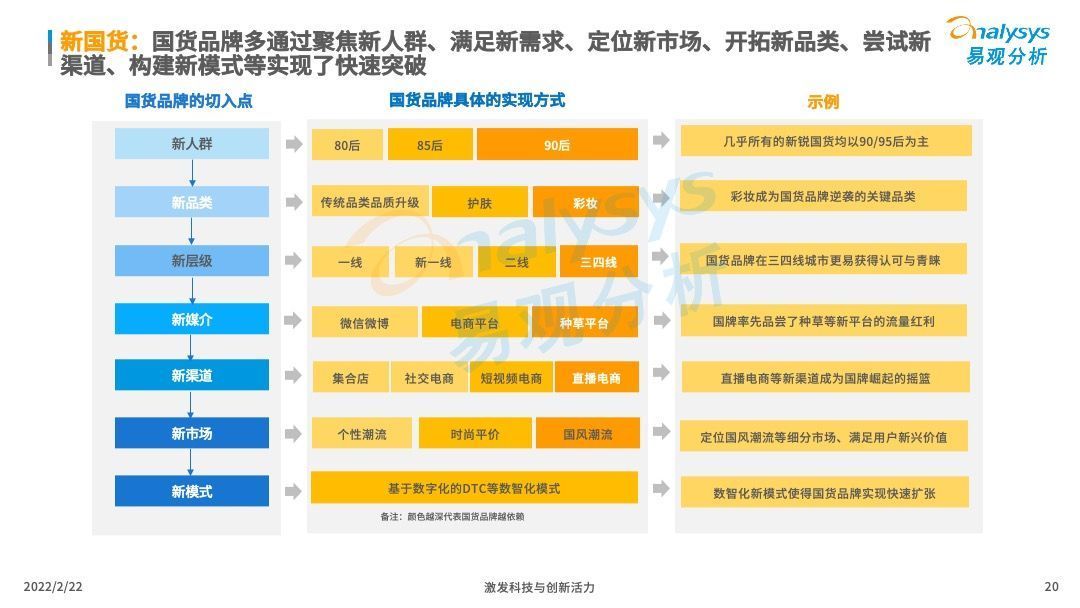 洞察|2022中国化妆品行业发展趋势洞察