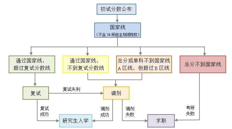 你的分数能过国家线吗？21考研国家线大预测