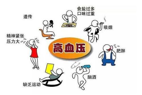 55岁之后血压多少才正常？今天就给大家科普一下！