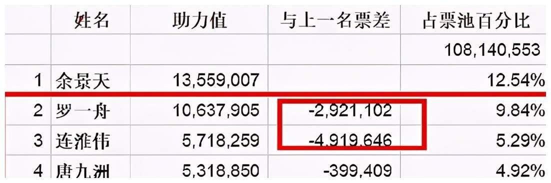 凭“一己之力”搞到停播，被流量反噬的青你3终于是歇菜了