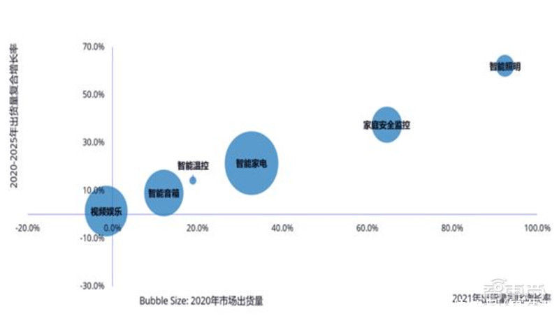 智东西内参| 出货量
