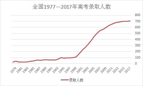 本科生一抓一大把？别太自信了，看看这些数据吧！