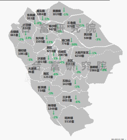 中山|市场成交丨石岐龙光新盘首开人气火爆！上周全市住宅成交932套！