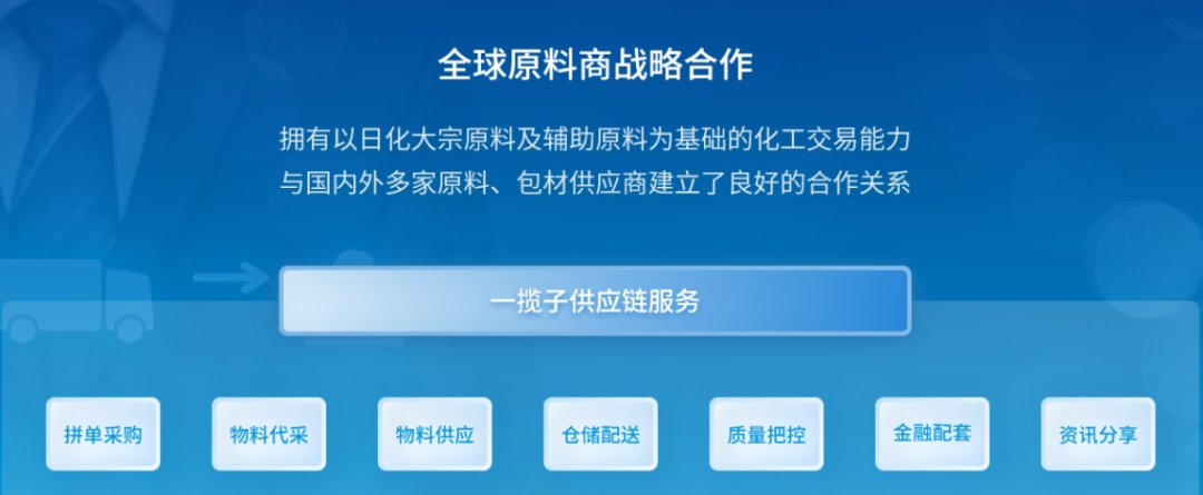 采购|日化智云平台首度亮相，中小日化商家能否“拼”出巨头神话？