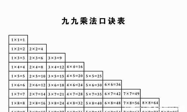  中国|“九九乘法表”被英国引进，迅速走红，老外：难怪中国人数学好