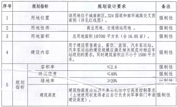 惠安|2幅底价成交！限价9761元/㎡地块流拍！泉州土拍最新消息！